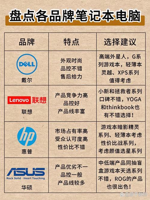 台式笔记本怎么选？各有啥优缺点？-图3