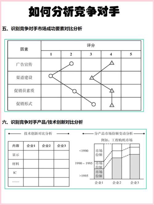 如何精准分析竞争对手网站?-图2 如何精准分析竞争对手网站?-图2