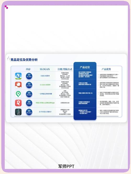 如何精准分析竞争对手网站?-图3 如何精准分析竞争对手网站?-图3