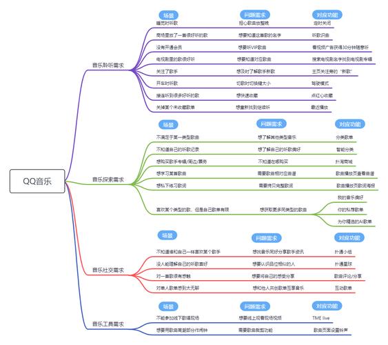 网站开发需求分析模板怎么用?-图1 网站开发需求分析模板怎么用?-图1