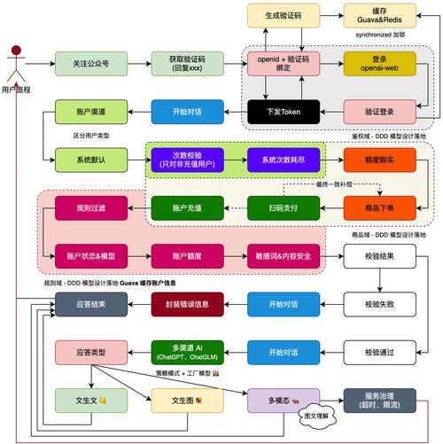 网站开发需求分析模板怎么用?-图2 网站开发需求分析模板怎么用?-图2