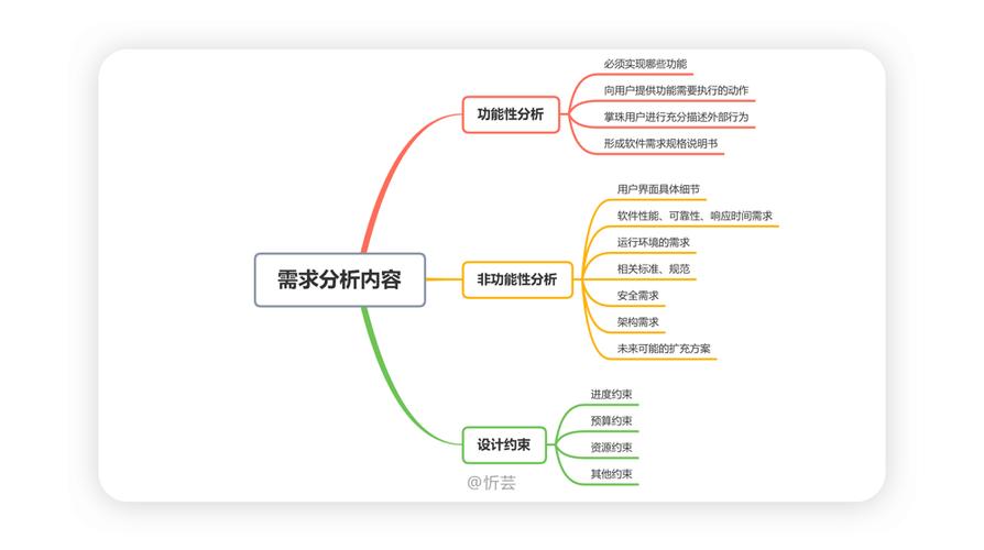 网站开发需求分析模板怎么用?-图3 网站开发需求分析模板怎么用?-图3