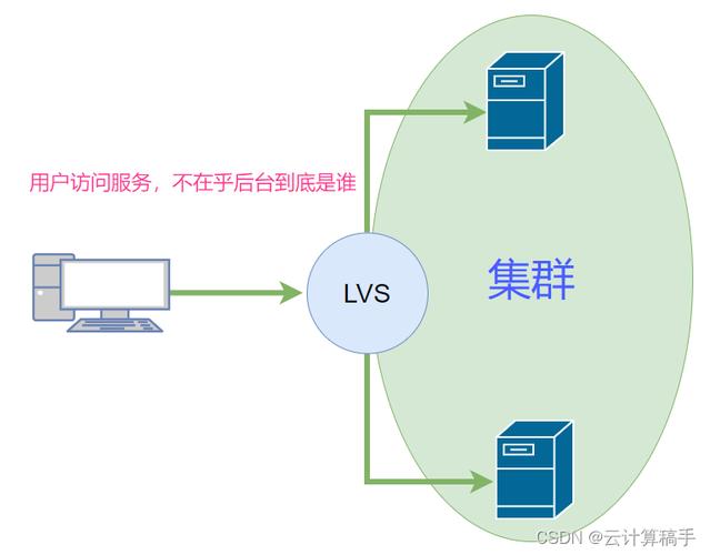政府网站集群建设方案的核心要点是什么？-图2