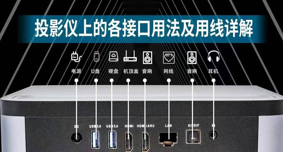 台式电脑怎么连投影仪?-图1 台式电脑怎么连投影仪?-图1