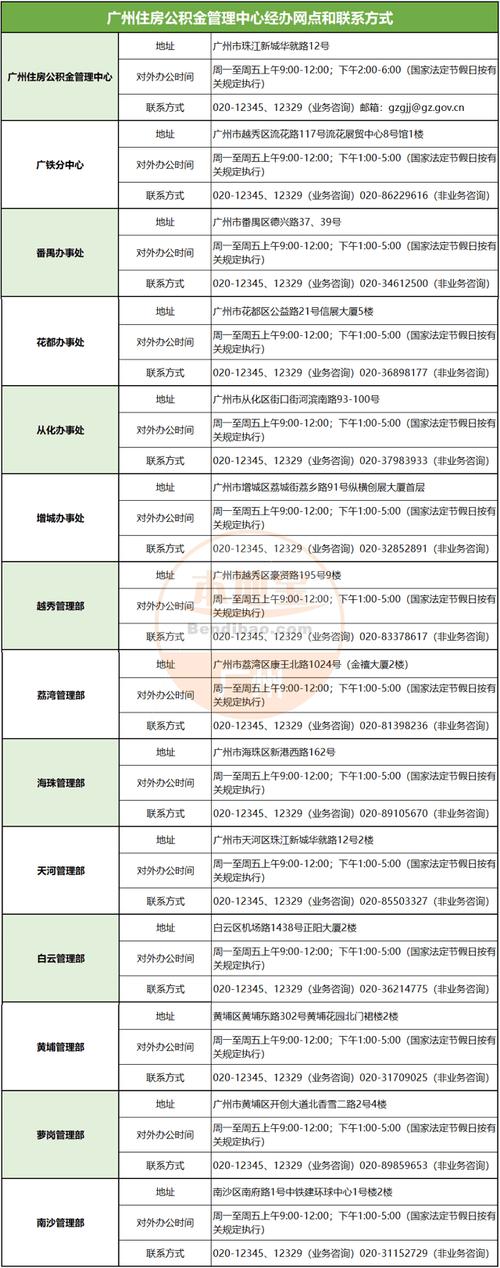 广东网站建设联系电话多少?-图2 广东网站建设联系电话多少?-图2