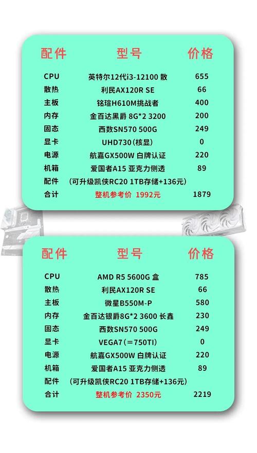 5000元电脑配置清单性价比如何？-图1