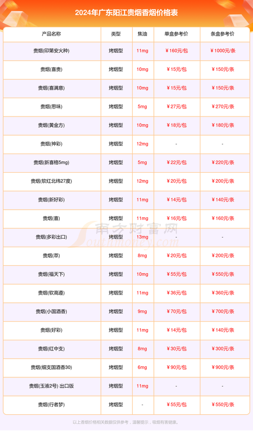 阳江网站排名优化价格多少？-图1