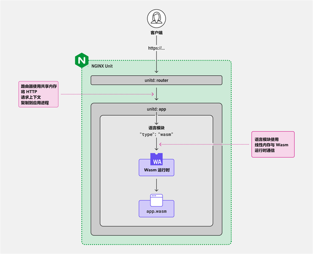 如何搭建Nginx资源服务器？-图2