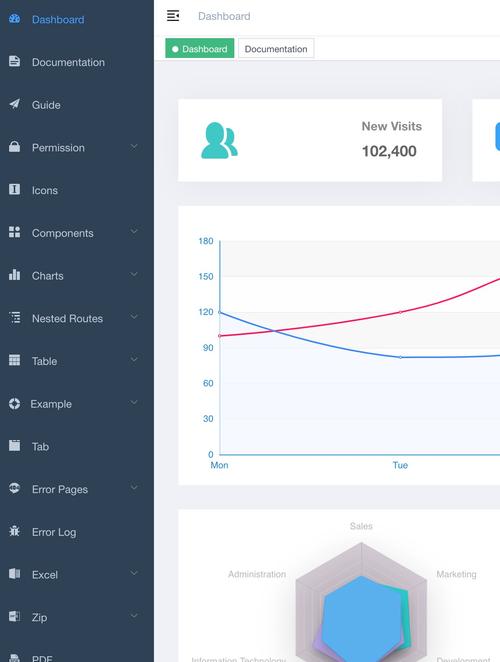 管理系统怎么选?-图2 管理系统怎么选?-图2