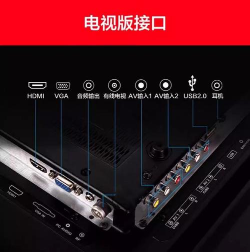 显示器连电视盒子，视频信号怎么转？-图2