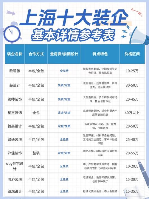 上海网站排名优化价格一般多少？-图3