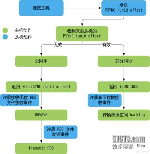 Redis服务器硬件配置有何讲究？-图3