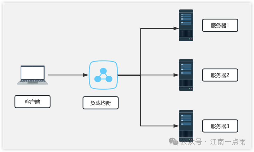 Nginx并发如何优化服务器配置？-图2