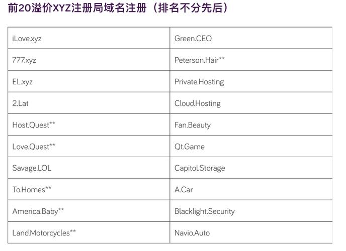 免费申请网站永久域名,真的能永久吗?-图2 免费申请网站永久域名,真的能永久吗?-图2