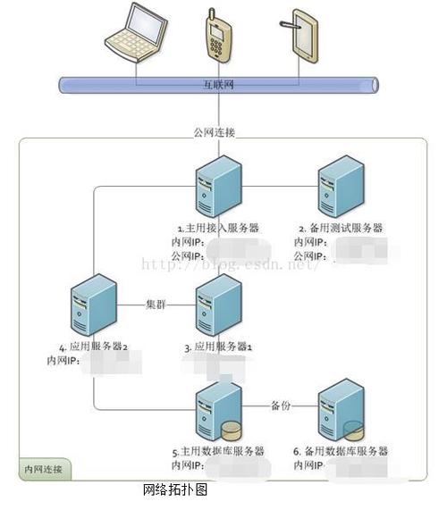 Nginx如何搭建PHP服务器？-图1