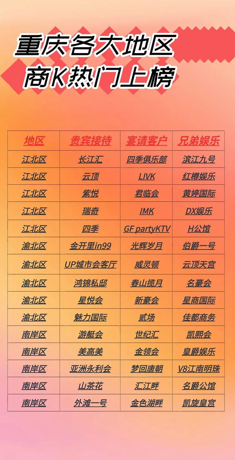 重庆网站排名推广价格多少？-图2