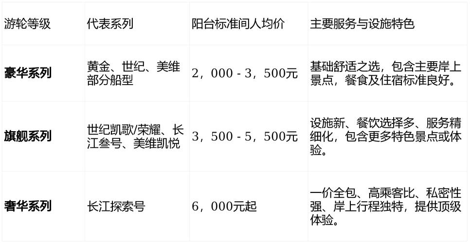 重庆网站排名推广价格多少？-图3