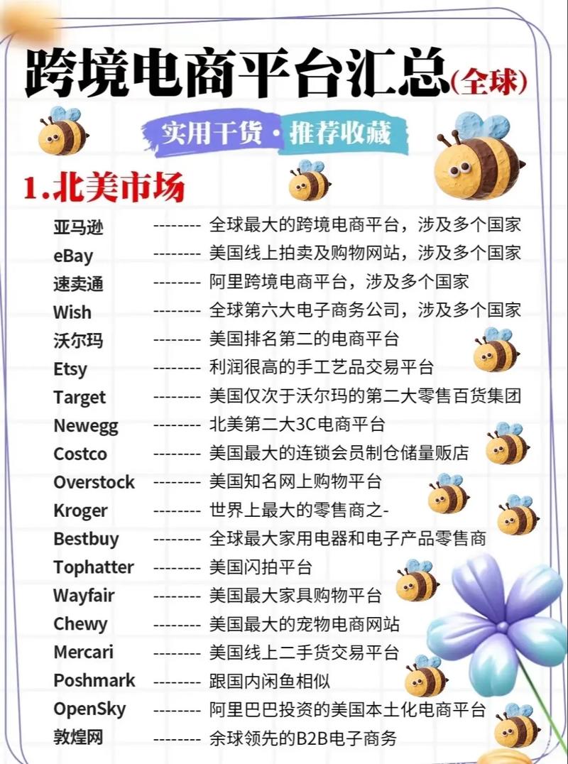 主流外贸平台有哪些?-图1 主流外贸平台有哪些?-图1