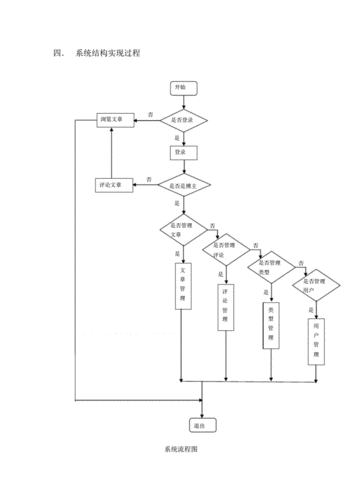 个人博客网站制作流程是怎样的？-图2