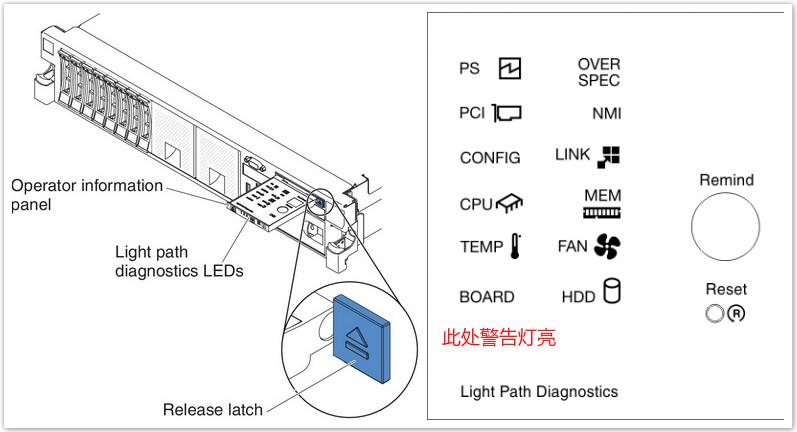 IBM服务器指示灯报警怎么办？-图1
