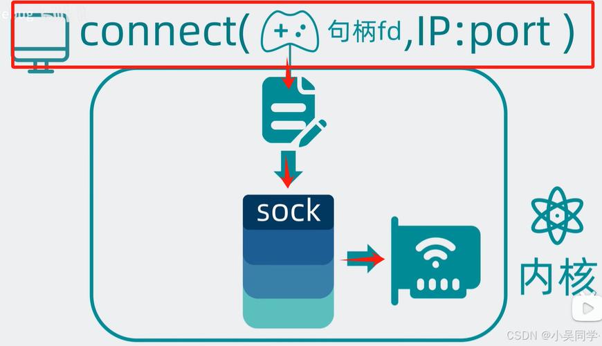 opc服务器与客户端如何协同工作？-图2