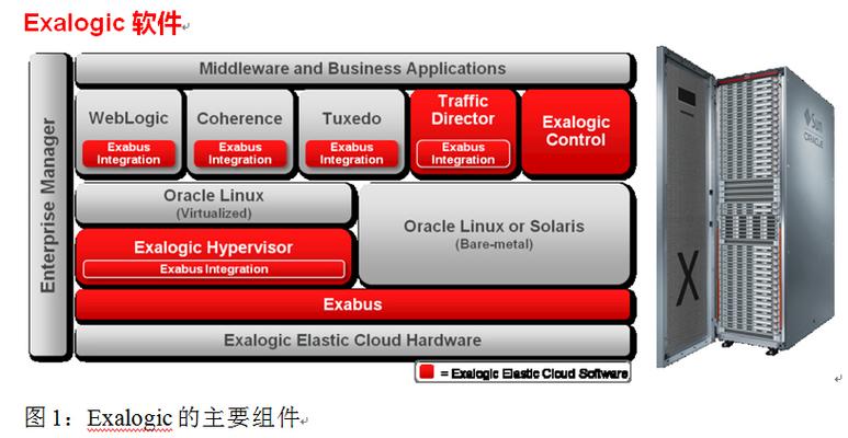 Oracle10g服务器端如何安装配置?-图1 Oracle10g服务器端如何安装配置?-图1