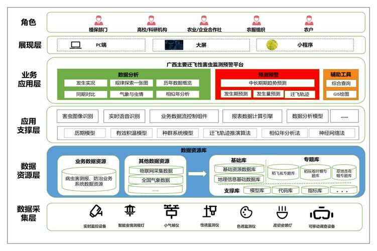 广西网站建设如何智能优化?-图3 广西网站建设如何智能优化?-图3