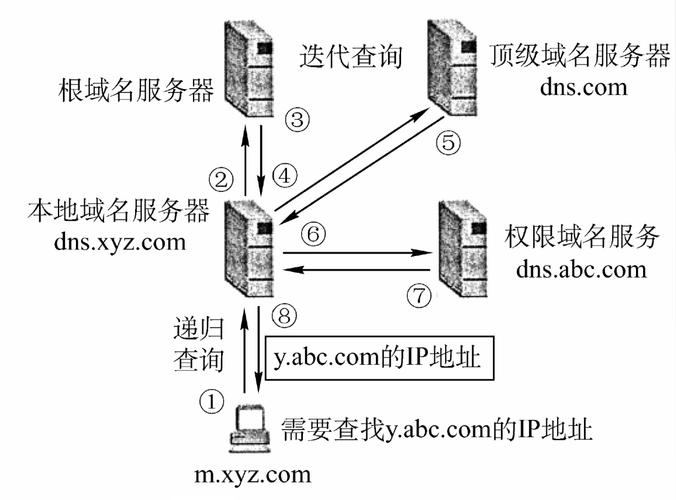 伪服务器DNS激活ID如何绕过？-图2