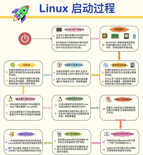 Linux服务器能做什么？-图1