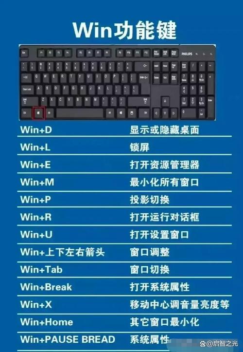 笔记本键盘灯怎么开？-图2