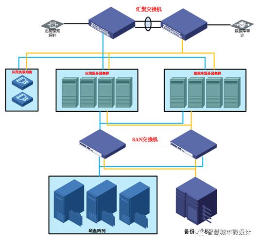 如何在IIS下高效架构Web服务器？-图3
