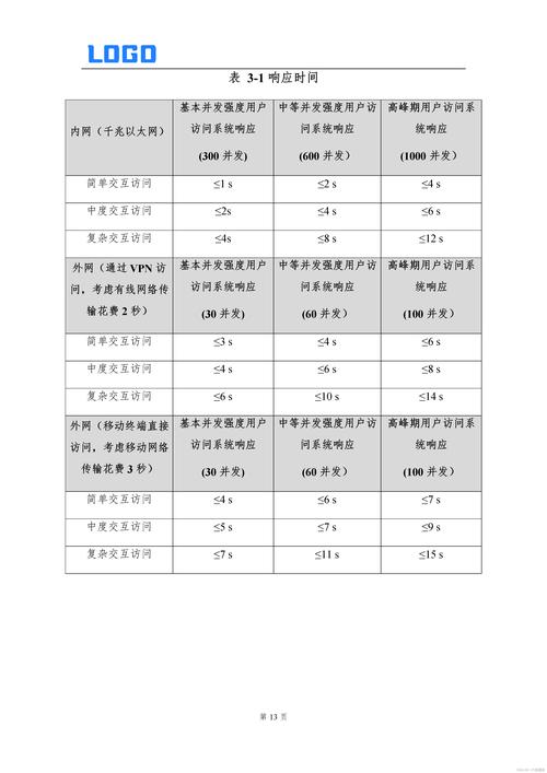 网站设计需求分析报告的核心要点是什么?-图2 网站设计需求分析报告的核心要点是什么?-图2