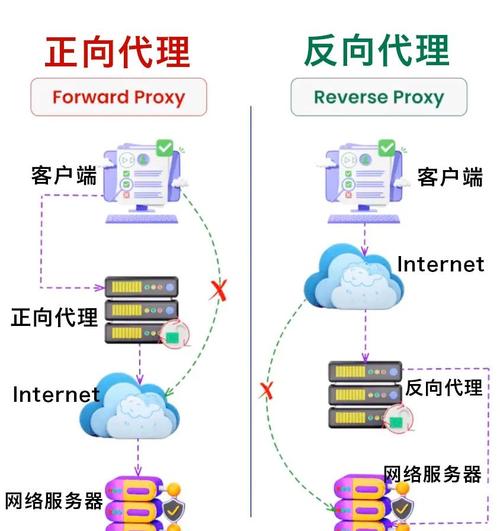 Python如何实现代理服务器？-图3