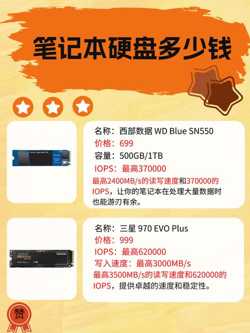 台式电脑硬盘价格是多少？-图1