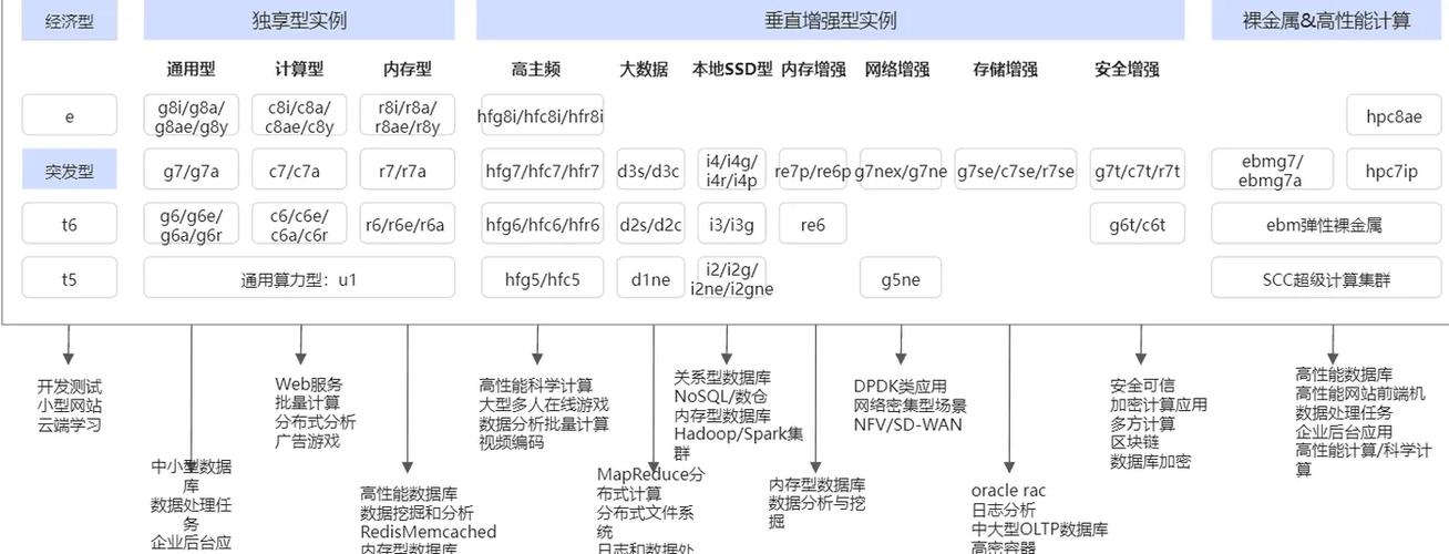 阿里云ECS服务器环境配置怎么搞？-图3