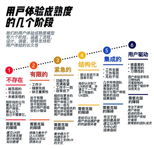 网站用户体验如何有效提升？-图1
