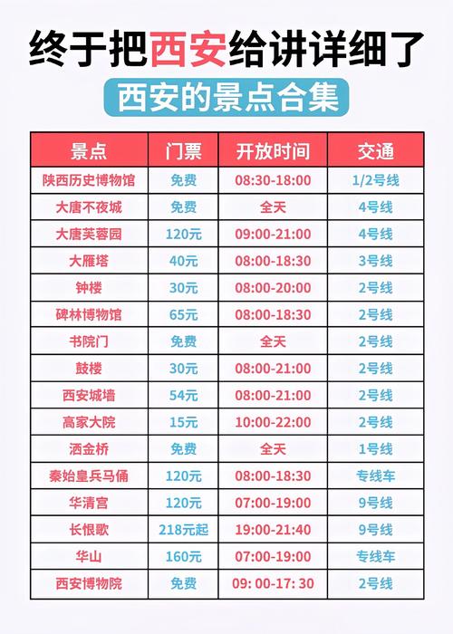 西安专业网站建设价格多少？-图2