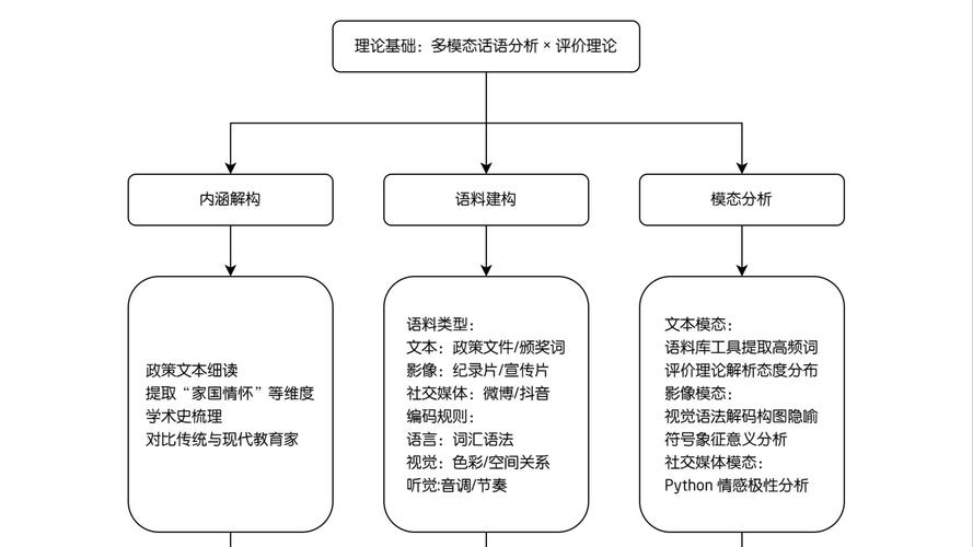学生如何快速学会简单网站制作？-图1