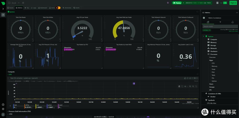 Java Web服务器监控关键指标有哪些？-图1