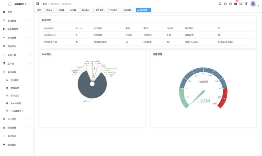 Java Web服务器监控关键指标有哪些？-图2