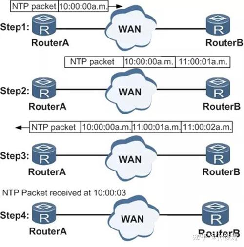 Python如何高效编写服务器监控脚本？-图3