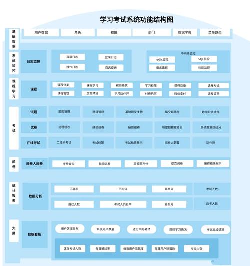 在线考试系统网站模板怎么选？-图1