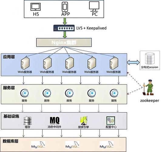 MQTT服务器集群如何实现高可用架构？-图1