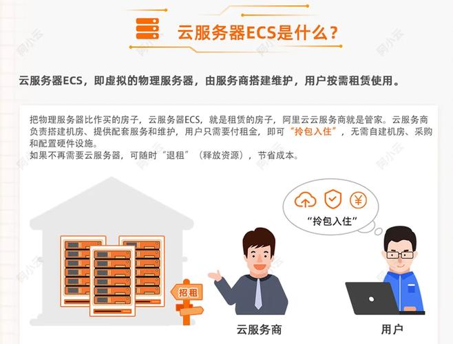 阿里云服务器为何无法telnet连接？-图3