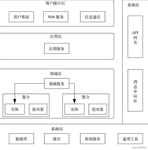 Java TCP服务器框架选哪个?-图2 Java TCP服务器框架选哪个?-图2