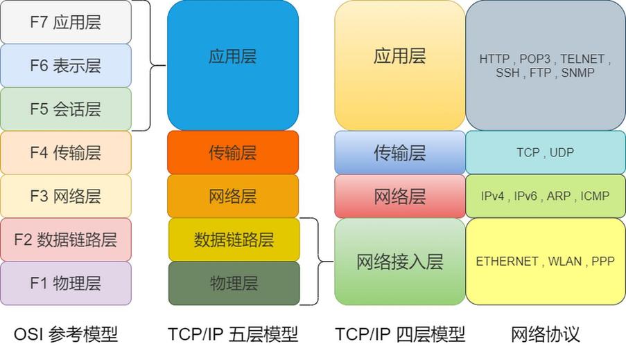 Java TCP服务器框架选哪个?-图1 Java TCP服务器框架选哪个?-图1