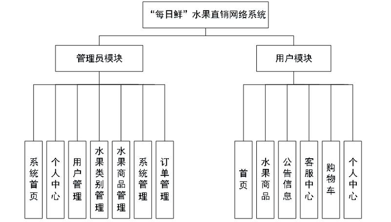 网站设计需求分析模板-图1