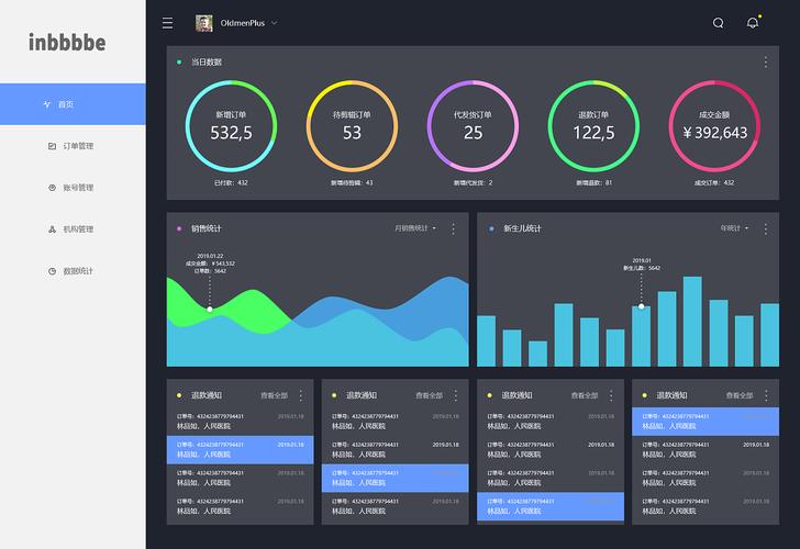 如何合法获取网站后台访问权限?-图2 如何合法获取网站后台访问权限?-图2