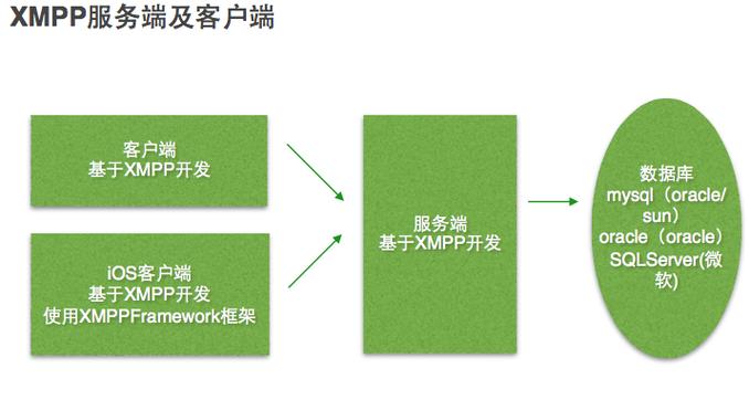 mac xmpp服务器搭建-图1 mac xmpp服务器搭建-图1