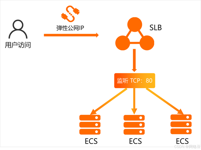 阿里云服务器Node.js怎么部署优化?-图1 阿里云服务器Node.js怎么部署优化?-图1
